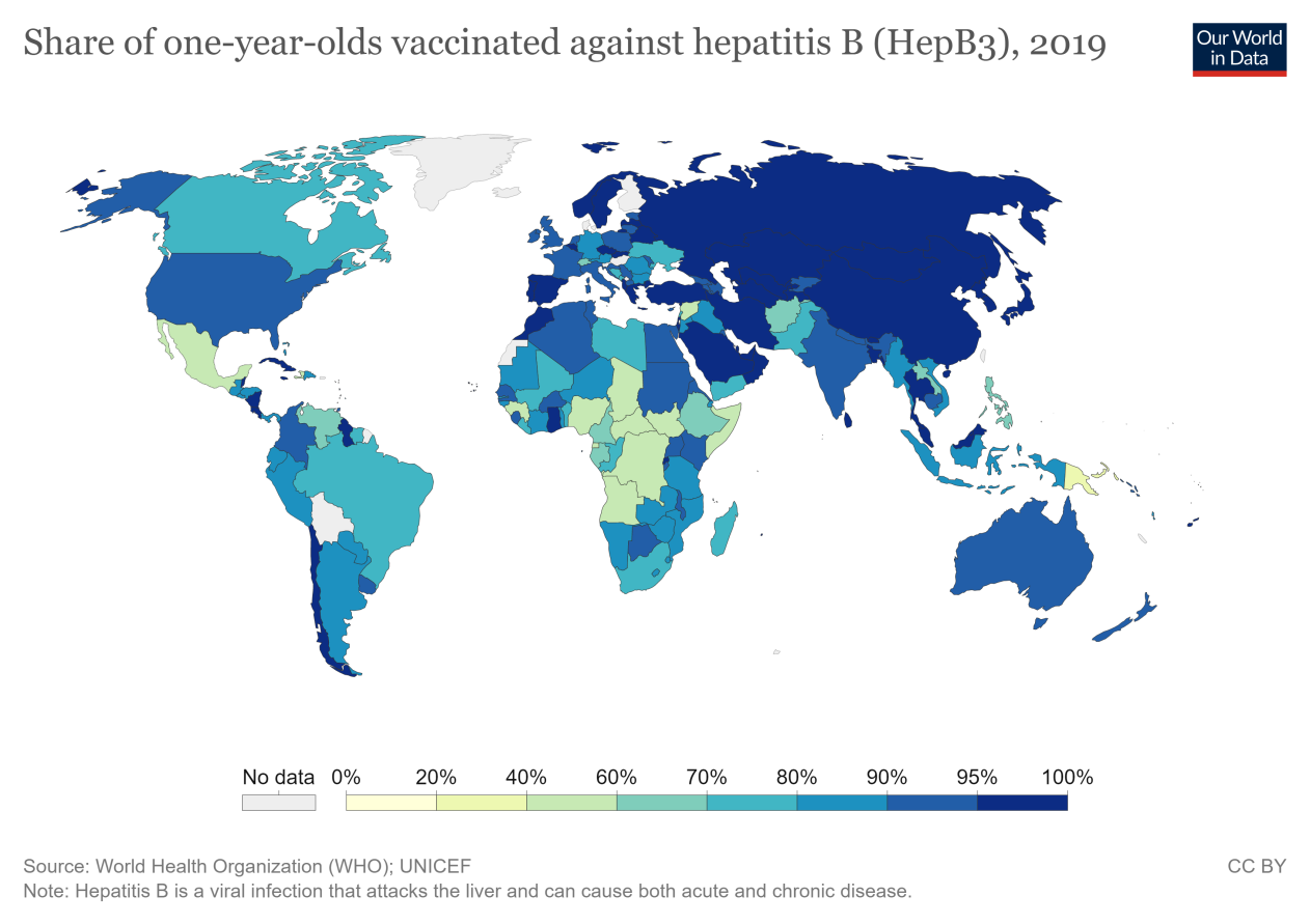 immunization-hepb3-of-one-year-old-children