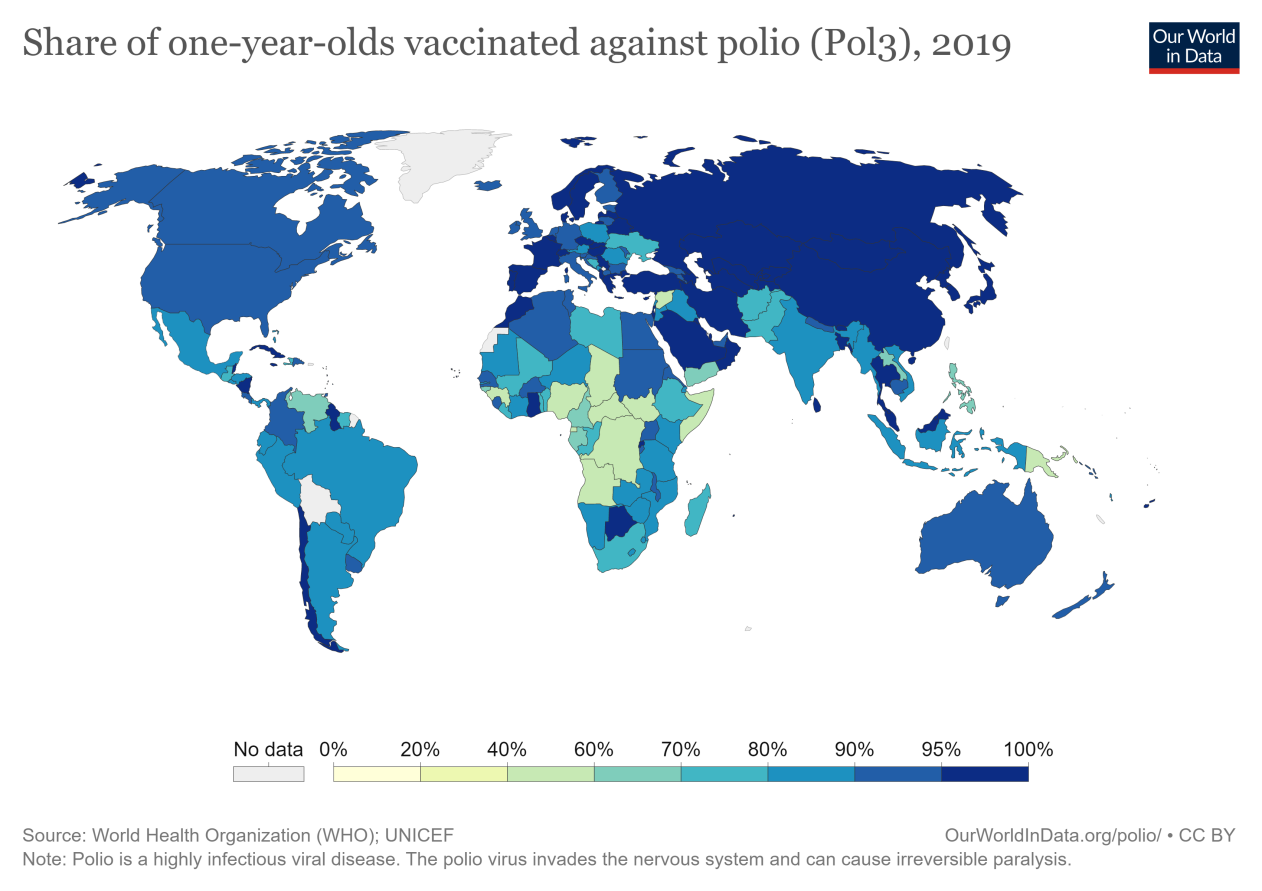 polio-vaccine-coverage-of-one-year-olds