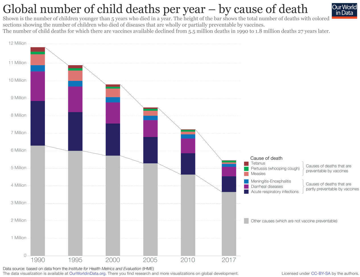 Reduction-of-child-deaths-due-to-vaccine-preventable-diseases-2019