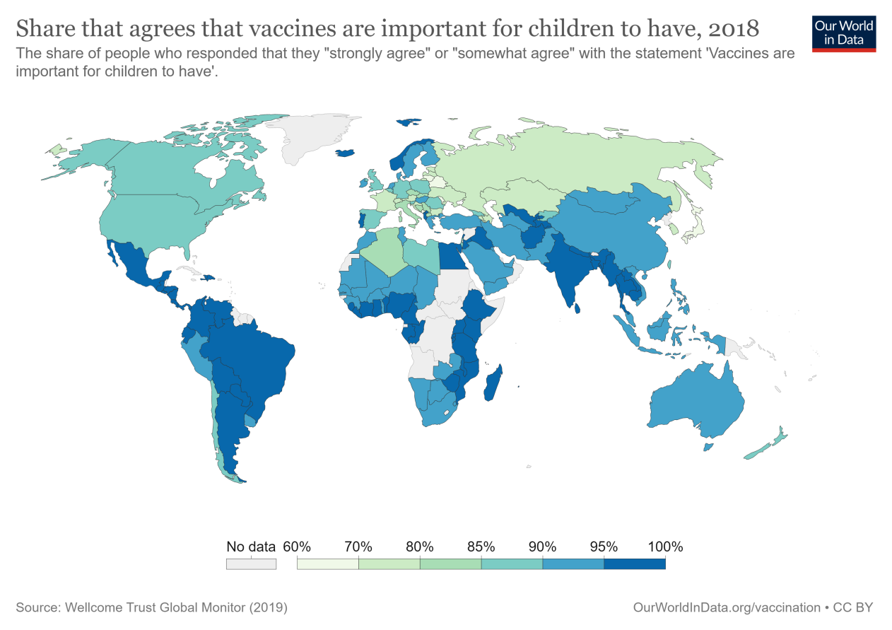 share-agrees-vaccines-are-important-wellcome