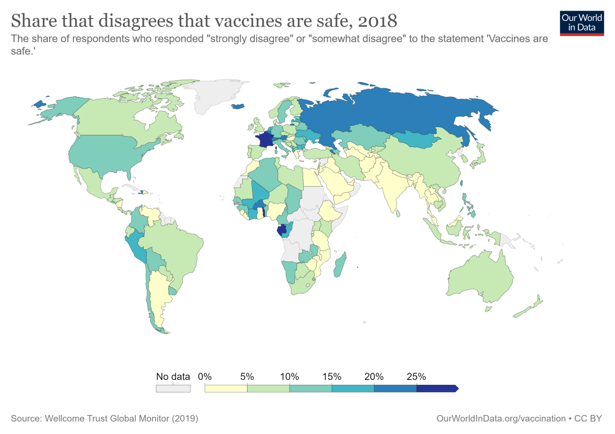 share-disagree-vaccines-are-safe-wellcome-trust