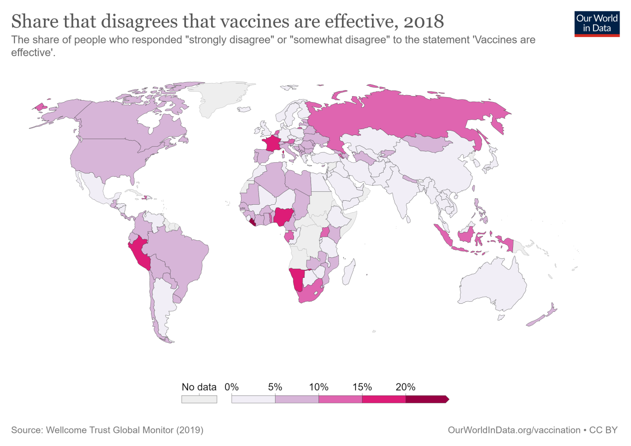 share-disagrees-vaccines-are-effective