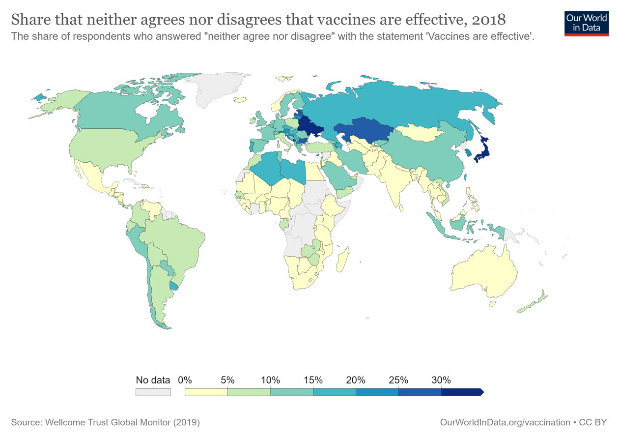 share-neither-agrees-nor-disagrees-vaccines-effective