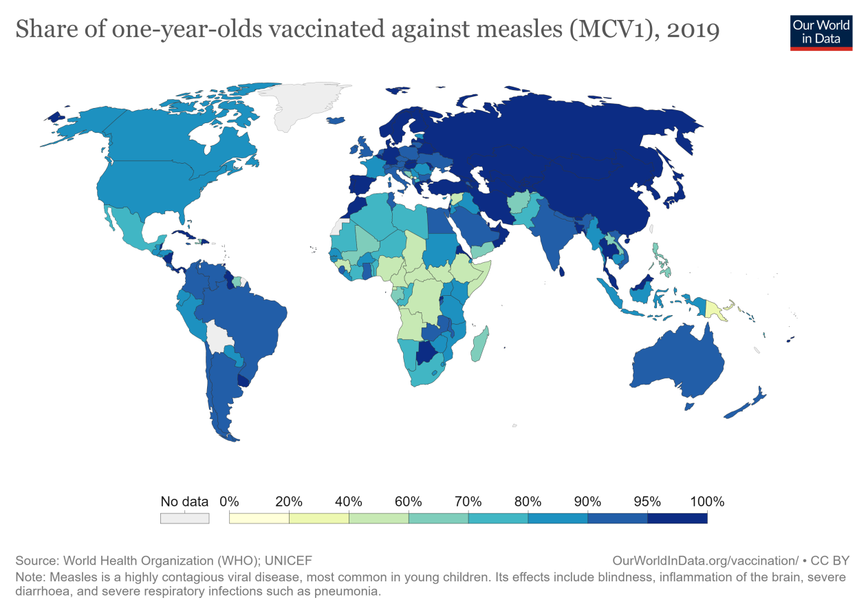 share-of-children-vaccinated-against-measles