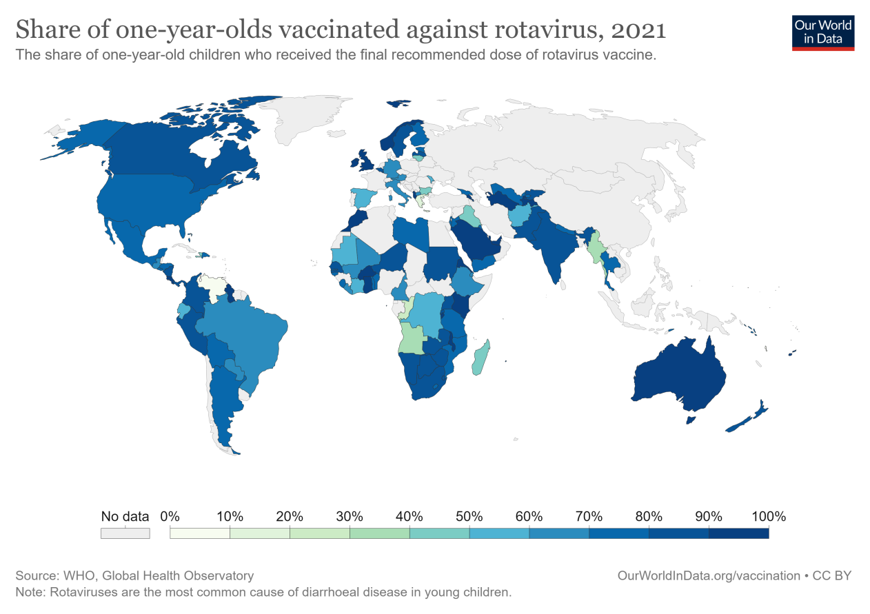 share-of-one-year-olds-who-received-the-rotavirus-vaccine