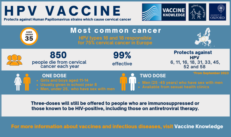 New hpv vaccine