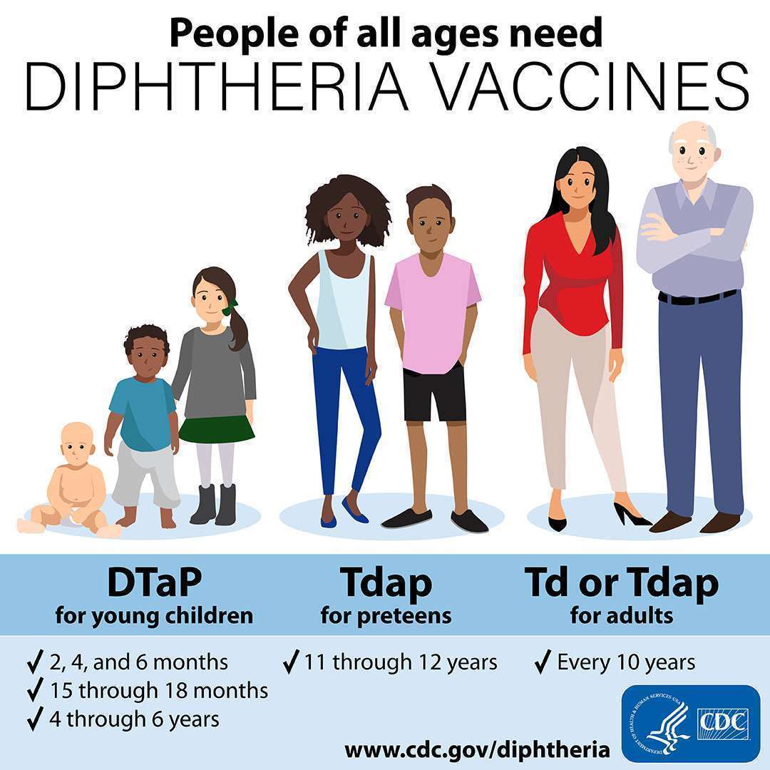 青春期前和青少年的Tdap疫苗